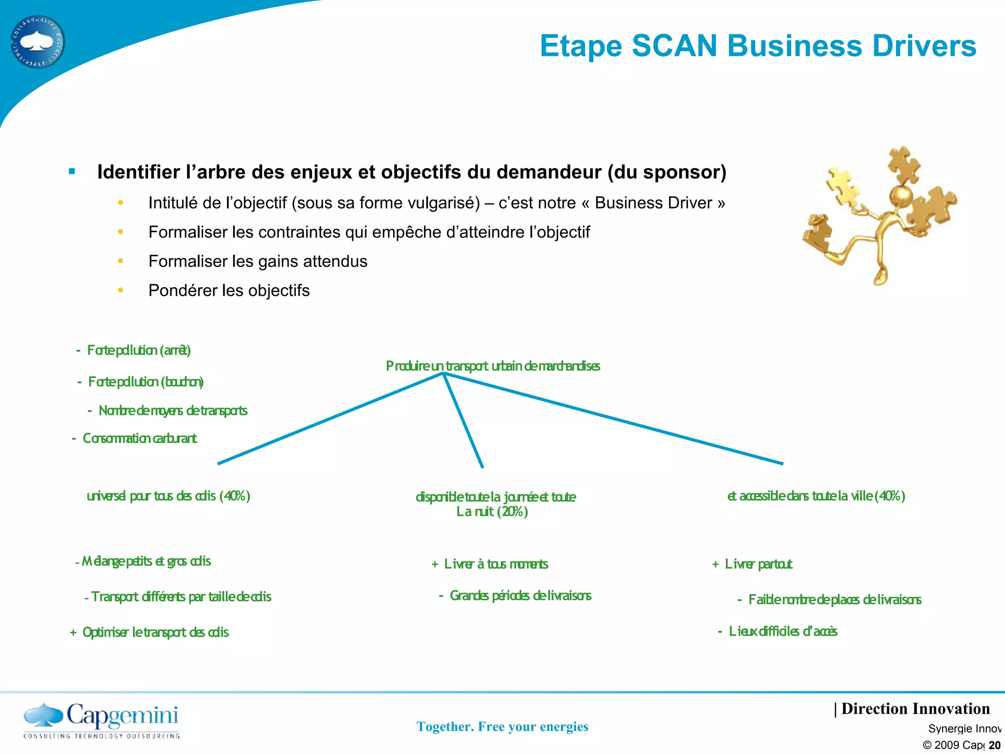 Etape SCAN Business Drivers


      Identifier l’arbre des enjeux et objectifs du demandeur (du sponsor)
           •    Intitulé de l’objectif (sous sa forme vulgarisé) – c’est notre « Business Driver »
           •    Formaliser les contraintes qui empêche d’atteindre l’objectif
           •    Formaliser les gains attendus
           •    Pondérer les objectifs


 - Fo po n (arrê
     rte llutio t)
                                                 Produireun tran rt urb dem h dise
                                                                spo    ain arc an s
    - Fo po n (b uc o )
        rte llutio o h n

     - No b demye s detran rts
         m re  o n        spo
- Co so m n c uran
    n m atio arb t



     un rse po to de c lis (40%)
       ive l ur us s o                               dispo ib to la jo é e to
                                                          n le ute    urn e t ute                    e ac e ledan to la ville(40%)
                                                                                                      t c ssib   s ute
                                                             La n (20%)
                                                                 uit


 - Mé gepe e gro c lis
     lan tits t s o                                     + Livre à to m mn
                                                               r us o e ts                     + Livre parto
                                                                                                      r     ut

     - Tran rt diffé n par tailledec lis
           spo      re ts           o                    - Gran s pé de delivraiso s
                                                               de rio s           n                   - Faib n m redeplac s delivraiso s
                                                                                                            le o b       e            n

+ Optim r letran rt de c lis
       ise      spo s o                                                                         - Lie diffic s d’ac è
                                                                                                     ux     ile    cs




                                                                                                                       | Direction Innovation
                                                      Together. Free your energies                                                          Synergie Innova
                                                                                                                                           © 2009 Capgem20
 