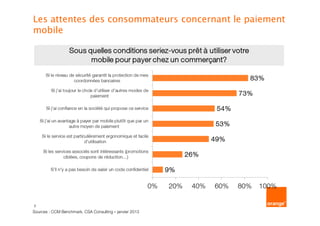 2
Les attentes des consommateurs concernant le paiement
mobile
Sources : CCM Benchmark, CSA Consulting – janvier 2013
 