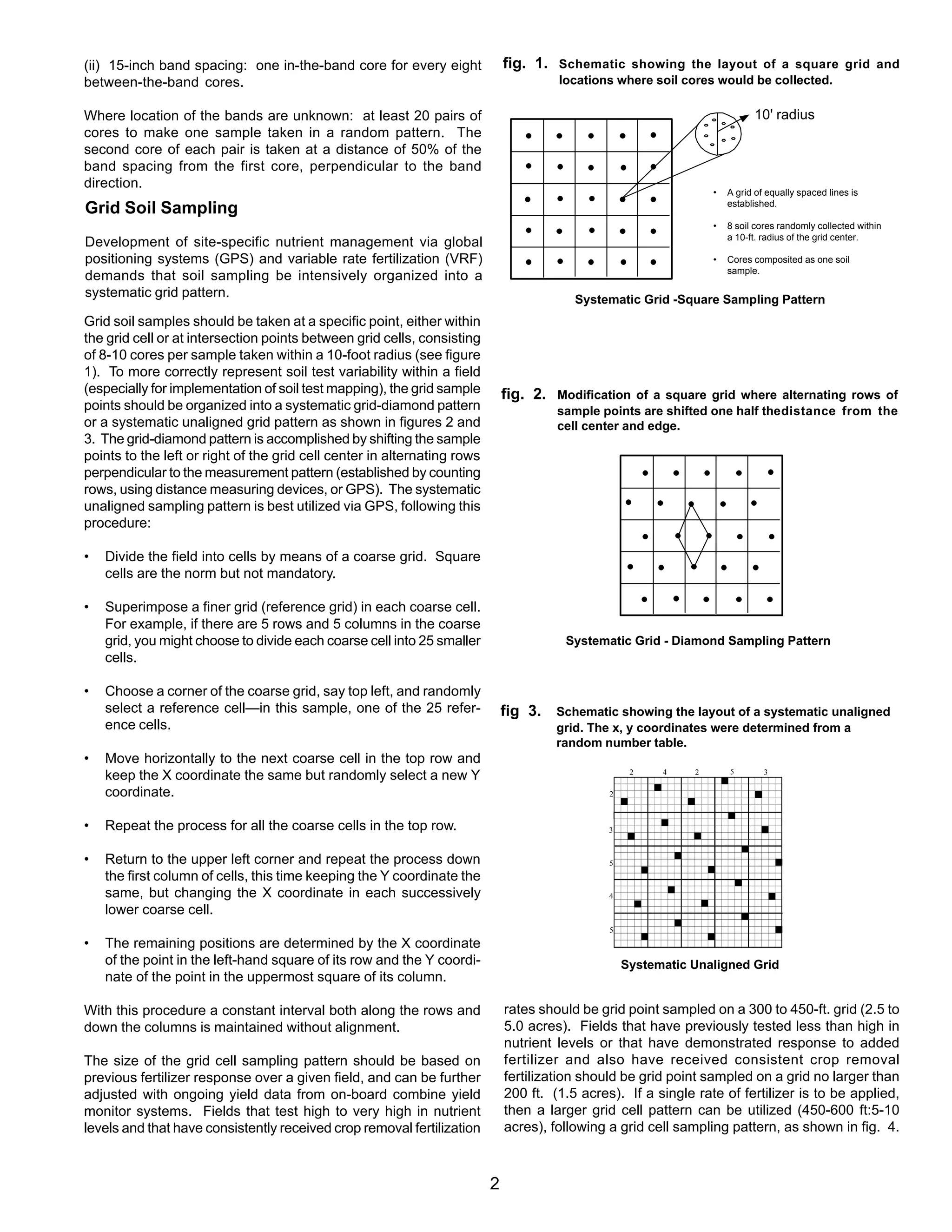 (ii) 15-inch band spacing: one in-the-band core for every eight               fig. 1. Schematic showing the layout of a square grid and
between-the-band cores.                                                                locations where soil cores would be collected.

Where location of the bands are unknown: at least 20 pairs of                                                                10' radius
cores to make one sample taken in a random pattern. The
second core of each pair is taken at a distance of 50% of the
band spacing from the first core, perpendicular to the band
direction.
                                                                                                                   •   A grid of equally spaced lines is
                                                                                                                       established.
Grid Soil Sampling
                                                                                                                   •   8 soil cores randomly collected within
                                                                                                                       a 10-ft. radius of the grid center.
Development of site-specific nutrient management via global
positioning systems (GPS) and variable rate fertilization (VRF)                                                    •   Cores composited as one soil
                                                                                                                       sample.
demands that soil sampling be intensively organized into a
systematic grid pattern.                                                                  Systematic Grid -Square Sampling Pattern
Grid soil samples should be taken at a specific point, either within
the grid cell or at intersection points between grid cells, consisting
of 8-10 cores per sample taken within a 10-foot radius (see figure
1). To more correctly represent soil test variability within a field
(especially for implementation of soil test mapping), the grid sample         fig. 2. Modification of a square grid where alternating rows of
points should be organized into a systematic grid-diamond pattern                      sample points are shifted one half thedistance from the
or a systematic unaligned grid pattern as shown in figures 2 and                       cell center and edge.
3. The grid-diamond pattern is accomplished by shifting the sample
points to the left or right of the grid cell center in alternating rows
perpendicular to the measurement pattern (established by counting
rows, using distance measuring devices, or GPS). The systematic
unaligned sampling pattern is best utilized via GPS, following this
procedure:

•   Divide the field into cells by means of a coarse grid. Square
    cells are the norm but not mandatory.

•   Superimpose a finer grid (reference grid) in each coarse cell.
    For example, if there are 5 rows and 5 columns in the coarse
    grid, you might choose to divide each coarse cell into 25 smaller                   Systematic Grid - Diamond Sampling Pattern
    cells.

•   Choose a corner of the coarse grid, say top left, and randomly
    select a reference cell—in this sample, one of the 25 refer-              fig 3. Schematic showing the layout of a systematic unaligned
    ence cells.                                                                        grid. The x, y coordinates were determined from a
                                                                                       random number table.
•   Move horizontally to the next coarse cell in the top row and
                                                                                                     2    4    2       5        3
    keep the X coordinate the same but randomly select a new Y
    coordinate.                                                                                 2



•   Repeat the process for all the coarse cells in the top row.                                 3


•   Return to the upper left corner and repeat the process down                                 5
    the first column of cells, this time keeping the Y coordinate the
    same, but changing the X coordinate in each successively                                    4
    lower coarse cell.
                                                                                                5
•   The remaining positions are determined by the X coordinate
    of the point in the left-hand square of its row and the Y coordi-                               Systematic Unaligned Grid
    nate of the point in the uppermost square of its column.

With this procedure a constant interval both along the rows and               rates should be grid point sampled on a 300 to 450-ft. grid (2.5 to
down the columns is maintained without alignment.                             5.0 acres). Fields that have previously tested less than high in
                                                                              nutrient levels or that have demonstrated response to added
The size of the grid cell sampling pattern should be based on                 fertilizer and also have received consistent crop removal
previous fertilizer response over a given field, and can be further           fertilization should be grid point sampled on a grid no larger than
adjusted with ongoing yield data from on-board combine yield                  200 ft. (1.5 acres). If a single rate of fertilizer is to be applied,
monitor systems. Fields that test high to very high in nutrient               then a larger grid cell pattern can be utilized (450-600 ft:5-10
levels and that have consistently received crop removal fertilization         acres), following a grid cell sampling pattern, as shown in fig. 4.



                                                                          2
 