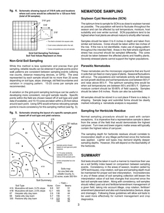 fig. 4. Schematic showing layout of 318-ft cells and locations                                    NEMATODE SAMPLING
              where soil cores would be collected for a 125-acre field
              (total of 54 samples).
                                                                                                  Soybean Cyst Nematodes (SCN)
                                       318' grid
                                                                                                  The optimum time to sample for SCN is as close to soybean harvest
                                        318'
                                                                                                  as possible. The population will tend to fluctuate throughout the
                              }                                                                   season and can be affected by soil temperature, moisture, host
                                                         318'                                     suitability and over winter survival. SCN populations tend to be
                                                                                                  highest when host plants are almost mature to shortly after harvest.

                                              • The field is divided into square cells.           Samples should be taken 0 to 6 inches in depth and taken from
                                              • 5 soil cores collected within the cell.
                                                                                                  similar soil textures. Cores should be taken within two inches of
                                                                                                  the row. If the row is not identifiable, make use of zigzag pattern
                                              • Cores composited as one soil sample.
                                                                                                  throughout the intended field. Areas in the field where significant
                      Grid Cell Sampling Technique                                                stress has occurred should be sampled differently. The cores
                    Soil Test Values Represent an Area                                            should be taken between the affected plants and healthy plants.
                                                                                                  Severely stressed plants cannot support the higher populations.
Non-Grid Soil Sampling
While this method is less systematic and precise than grid                                        Parasitic Nematodes
sampling, reliable results can be obtained if sample points and/or
walk patterns are consistent between sampling events (utilizing                                   These nematodes are the microscopic organisms that are found
row counts, distance measuring devices, or GPS). The area                                         in soils that can feed on many types of plants. Seasonal fluctuations
represented by each sample should be no more than 20 acres                                        will occur. The populations and nematode activity will decrease
depending on soil type, slope, drainage, old field boundaries and                                 as root growth declines and soil temperatures cool between 60½ F
variation in cropping pattern. 15-25 cores per sample are                                         and raise above 85½ F. The optimum sampling time would be
recommended.                                                                                      when soil temperatures are between 60½ and 80½ F. Optimum
                                                                                                  moisture content should be 50-80% of field capacity. Samples
A variation on the grid-point sampling technique can be useful in                                 should be taken 0-6 inches. Roots can also be submitted.
developing more consistent, non-grid sample results. Specific
points within the field are chosen based off of soil type and yield                               All samples should be stored in a cool place if there is a delay in
data (if available), and 10-15 cores are taken within a 20-foot radius                            shipping. Sample bags and submittal forms should be clearly
around each point. Using GPS would enhance relocating sample                                      marked indicating a nematode analysis is requested.
points to insure consistency for this sampling method (see fig. 5).
                                                                                                  Sampling for Herbicide Residue
fig. 5. Schematic showing the layout of a specific sample point
              based off of soil type and yield variance.
                                                                                                  Normal sampling procedure should be used with certain
  41A                                               41B                                           exceptions. It is imperative that a representative sample is taken
                                      41A                                    20' radius           from the areas of the field that would demonstrate the highest
                                                                                                  carryover. Turn rows and lower organic matter areas will typically
                                                                                                  contain the highest ratios of carryover.
                                             68
                    68
                                                                                                  The sampling depth for herbicide residues should correlate to
                                       41B
                                                                                                  incorporation depth or any tillage performed since the herbicide
                                                                                                  was applied. Lighter soil types may demand slightly deeper
        41B                                                                                       sampling depths. However, this will depend on the leachability of
                                                          •    Sample points chosen
                                                               based on soil type and yield
                                                                                                  the herbicide.
                                                               variance.

                                                          •    10-15 cores randomly

  67
                         68                                    collected within a 20-ft.
                                                               radius of the sample point.        SUMMARY
                                                          •    Cores composited as one            Soil tests should be taken in such a manner to maximize their use
   330                                                         sample.
                                                                                                  as a soil fertility index based on comparison between sampling
                                      41A                                                         events. Consistency, in the areas of season, location (aided by
                                                                  Soils map
 41B
                   41B        68                                                                  GPS techniques), crop rotation, soil type and sampling depth must
                                                              for one field site
                                                            LaSalle County, IL;                   be maintained for proper soil test interpretation. Inconsistencies
          67                                                                                      in any of these areas of soil sampling collection will lessen the
                                                          32 acres; scale 300 ft/in
                                                                                                  interpretation value of soil test changes that occurred since the
                                   Soil Summary
                                                                                                  last soil sample was taken. Along with consistency, soil samples
                                                                 -- Yield --
    Soil Type                       Acres                     Corn       Beans
                                                                                                  should reflect past soil and fertilizer/amendment management of
41A Muscatine silt loam, 0-2% slope   8.8                     167           51                    a given field, taking into account tillage, crop rotation, fertilizer/
41B Muscatine silt loam, 2-4% slope  12.1                     165           50                    amendment placement and also soil characteristics (texture, slope
67 Harpster silty clay loam           2.6                     136           44                    and drainage). Following these guidelines will allow soil tests to
68 Sable silty clay loam              9.7                     156           51                    be used more effectively for nutrient management and crop
330 Peotone silty clay loam           1.0                     123           42                    diagnostics.
                                                              159           50
                                                                                              3
 