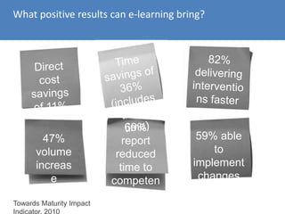 What positive results can e-learning bring?
47%
volume
increas
e
69%
report
reduced
time to
competen
cy
59% able
to
implement
changes
faster
Towards Maturity Impact
 