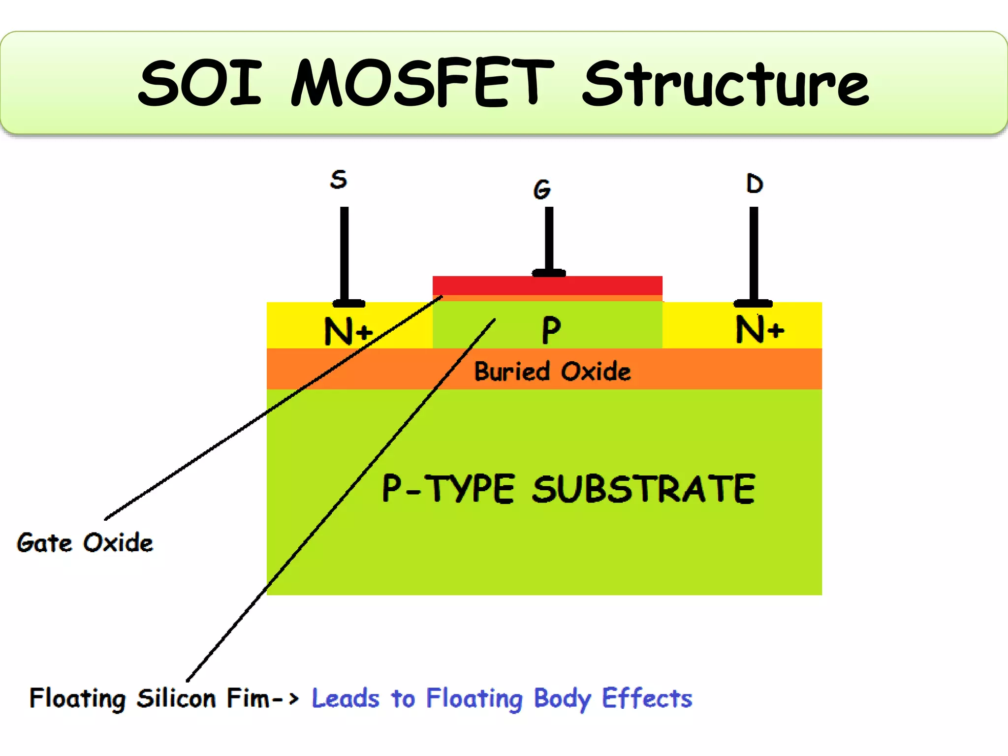 Silicon on Insulator (SOI) Technology | PPTX