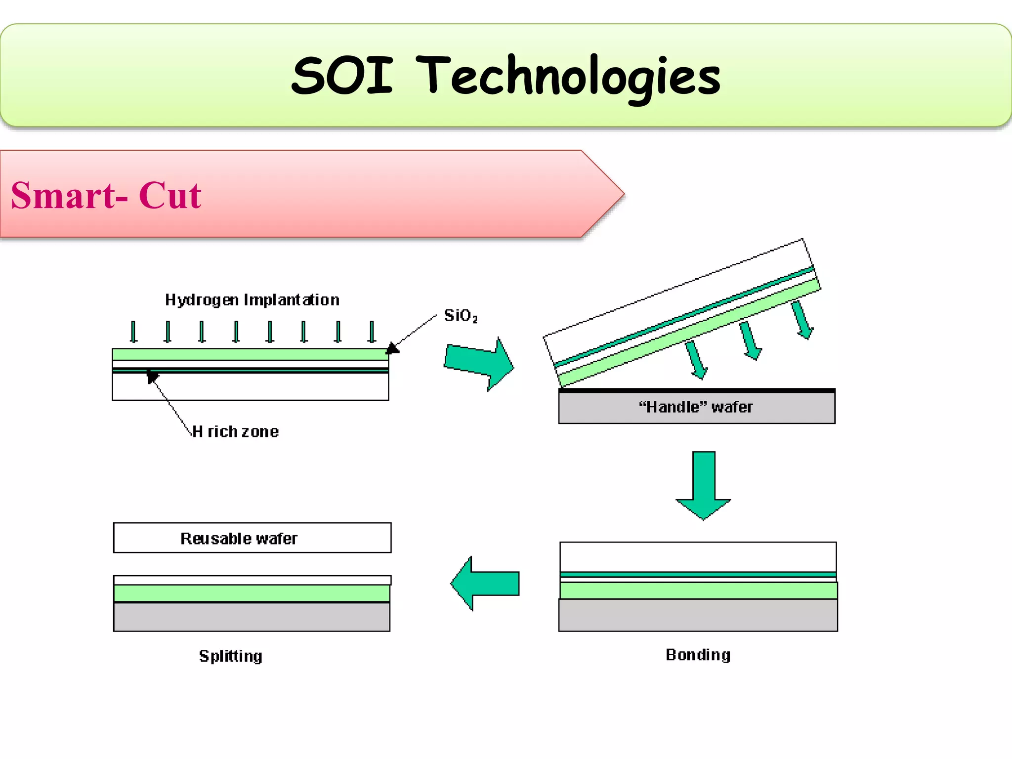 Silicon on Insulator (SOI) Technology | PPTX