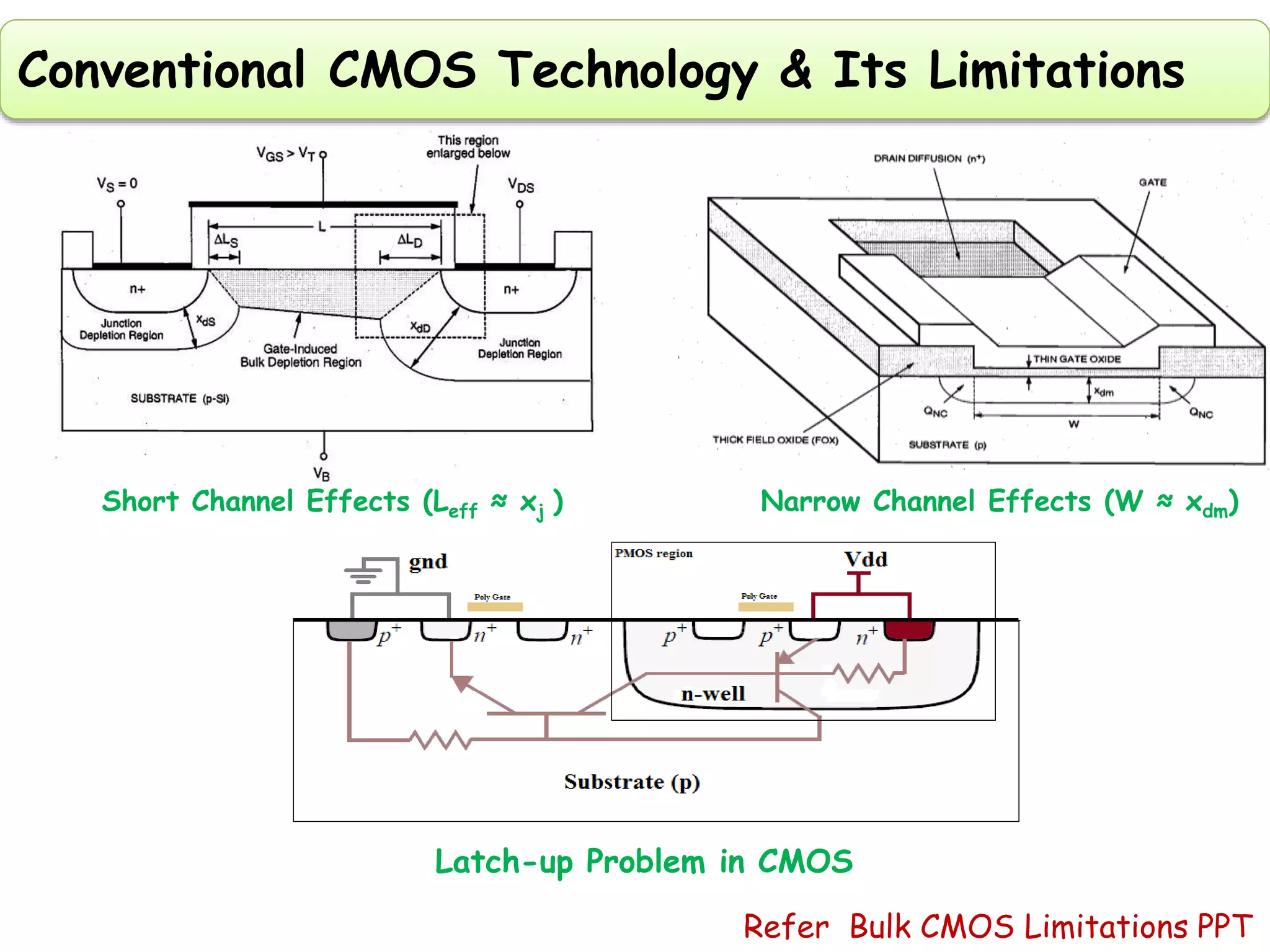 Silicon on Insulator (SOI) Technology | PPTX