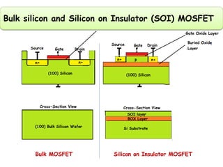 Silicon on Insulator (SOI) Technology | PPT