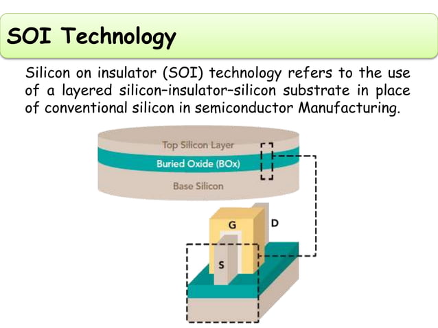Silicon on Insulator (SOI) Technology