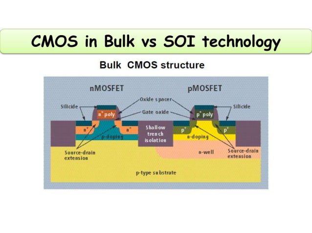 Silicon on Insulator (SOI) Technology