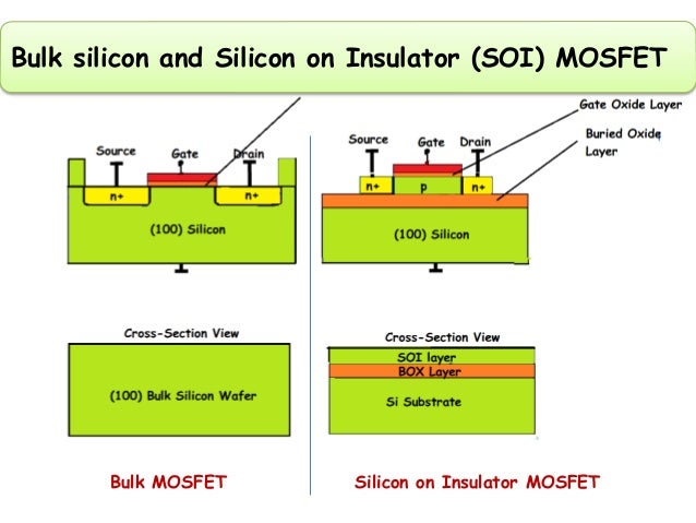 Silicon on Insulator (SOI) Technology
