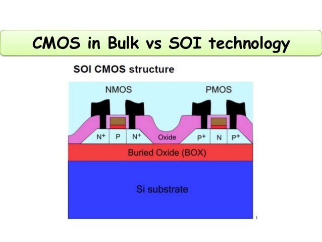 Silicon on Insulator (SOI) Technology