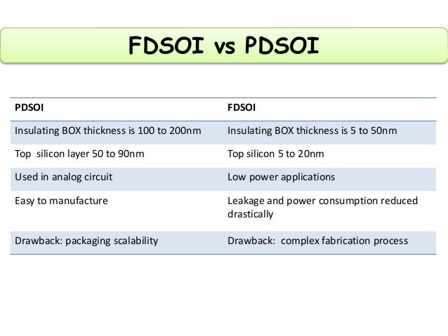 Silicon On Insulator Soi Technology