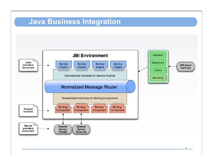 java workflow engines java workflow engines best free home design idea java workflow engines java workflow engines best free home design idea