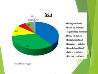 Fonte: Discoveryagro.
 