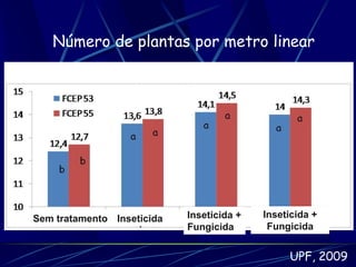 Número de plantas por metro linear




Sem tratamento Inseticida   Inseticida +   Inseticida +
                            Fungicida       Fungicida


                                                UPF, 2009
 