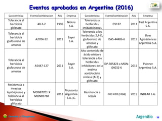 Rendimientos
Nivel de Producción del Cultivo QQ ha-1
Actual 25-30 QQ ha-1 Factores
reductores
Factible 35-45 QQ ha-1
Factores
limitantes
Potencial 60 QQ ha-1
Factores
definidores
38Cerealesy Oleaginosas
 