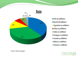 Fonte: Discoveryagro.
 