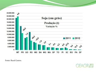 Fonte: Rural Centro.
 