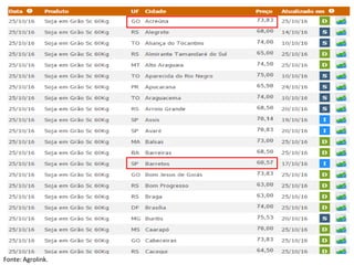 Fonte: Agrolink.
Fonte: Agrolink.
 