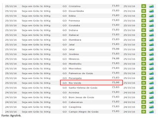 Fonte: Agrolink.
Fonte: Agrolink.
 