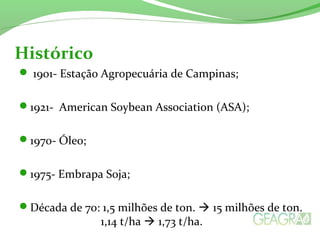  1901- Estação Agropecuária de Campinas;
1921- American Soybean Association (ASA);
1970- Óleo;
1975- Embrapa Soja;
Década de 70: 1,5 milhões de ton.  15 milhões de ton.
1,14 t/ha  1,73 t/ha.
Históric0
 
