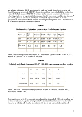 8
bajo la línea de pobreza con el 22 de la población desocupada, uno de cada cinco niños en Argentina está
desnutrido, o sea que alrededor de 2.108.237 niños no tienen cubiertas sus necesidades básicas de alimentos,
ventas subvaluadas de campos (17.000.000 de hectáreas ya están en manos de extranjeros) y fenómenos
culturales que junto con los impactos ecológicos ni siquiera han sido mencionados o medidos correctamente. A
esto se suma, y no es un tema menor, la inadecuada orientación de la política científica en el sector
agropecuario, la corresponsabilidad entre eficiencia económica productiva y eficacia social o la contribución o
no hacia los sectores más desfavorecidos de la sociedad.
Cuadro 3
Disminución de las Explotaciones Agropecuarias por Grandes Regiones. Argentina.
Censo Año
Total
País
Pampeana NEA* NOA** Cuyo Patagonia
1988 421.221 196.254 85.249 72.183 46.222 21.313
2002 317.816 136.345 68.332 63.848 32.541 16.750
Diferencia
%
- 24,5 - 30,5 - 19,8 - 11,5 - 29,6 - 21,4
Fuente: Elaboración Propia sobre la base de datos del Censo Nacional Agropecuario 2002, INDEC. (*NEA:
Nordeste de Argentina, **NOA: Noroeste de Argentina).
Cuadro 4
Evolución de la soja durante el quinquenio 1996/97 – 2001/2002 respecto a otras producciones extensivas.
Arroz Maíz Girasol Trigo Soja
1996/97 226.573 4.153.400 3.119.750 7.366.850 6.669.500
2001/02 126.519 3.064.276 2.050.365 7.108.900 11.639.240
diferencia porcentual - 44,1 % - 26,2 % - 34,2 % - 3,5 % 74,5 %
Fuente: Dirección de Coordinación de Delegaciones de la Secretaria de Agricultura, Ganadería, Pesca y
Alimentación, SAGPyA, 2003.
Desde la política aperturista de la economía de la dictadura militar diseñada desde 1976, podemos afirmar que
en términos de desarrollo Argentina se ha reprimarizado y desindustrializado, habiendo retrocedido varias
décadas en sus indicadores de bienestar económico y social. Este modelo de acumulación rentístico o de
 