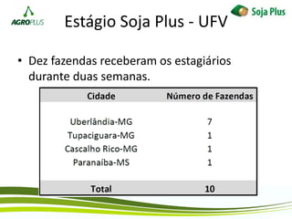 Estágio Soja Plus - UFV
• Dez fazendas receberam os estagiários
durante duas semanas.
 