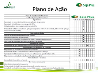 Plano de Ação
 
