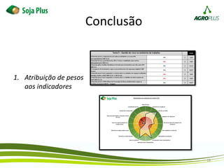 Conclusão
1. Atribuição de pesos
aos indicadores
16
 