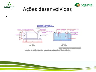 Ações desenvolvidas
•
 