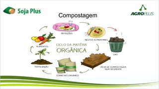 Compostagem
 