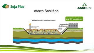 Aterro Sanitário
 