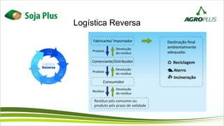 Logística Reversa
 