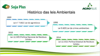 Histórico das leis Ambientais
 