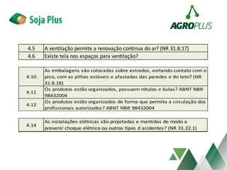 4.5 A ventilação permite a renovação continua do ar? (NR 31.8.17)
4.6 Existe tela nos espaços para ventilação?
4.10
As embalagens são colocadas sobre estrados, evitando contato com o
piso, com as pilhas estáveis e afastadas das paredes e do teto? (NR
31.8.18)
4.11
Os produtos estão organizados, possuem rótulos e bulas? ABNT NBR
98432004
4.12
Os produtos estão organizados de forma que permita a circulação dos
profissionais autorizados? ABNT NBR 98432004
4.14
As instalações elétricas são projetadas e mantidas de modo a
prevenir choque elétrico ou outros tipos d acidentes? (NR 31.22.1)
 