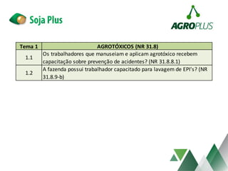 Tema 1 AGROTÓXICOS (NR 31.8)
1.1
Os trabalhadores que manuseiam e aplicam agrotóxico recebem
capacitação sobre prevenção de acidentes? (NR 31.8.8.1)
1.2
A fazenda possui trabalhador capacitado para lavagem de EPI's? (NR
31.8.9-b)
 