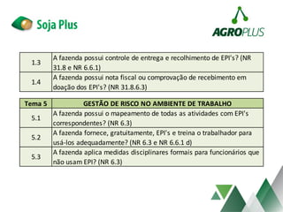 1.3
A fazenda possui controle de entrega e recolhimento de EPI's? (NR
31.8 e NR 6.6.1)
1.4
A fazenda possui nota fiscal ou comprovação de recebimento em
doação dos EPI's? (NR 31.8.6.3)
Tema 5 GESTÃO DE RISCO NO AMBIENTE DE TRABALHO
5.1
A fazenda possui o mapeamento de todas as atividades com EPI's
correspondentes? (NR 6.3)
5.2
A fazenda fornece, gratuitamente, EPI's e treina o trabalhador para
usá-los adequadamente? (NR 6.3 e NR 6.6.1 d)
5.3
A fazenda aplica medidas disciplinares formais para funcionários que
não usam EPI? (NR 6.3)
 