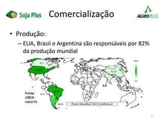 • Produção:
– EUA, Brasil e Argentina são responsáveis por 82%
da produção mundial
10
Comercialização
 