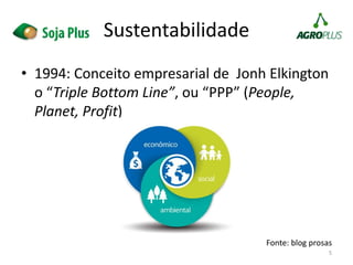 Sustentabilidade
• 1994: Conceito empresarial de Jonh Elkington
o “Triple Bottom Line”, ou “PPP” (People,
Planet, Profit)
Fonte: blog prosas
5
 
