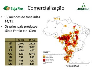 • 95 milhões de toneladas
14/15
• Os principais produtos
são o Farelo e o Óleo
9
Comercialização
14 /15 15 /16
MT 28,02 28,28
PR 17,21 18,47
RS 14,88 14,77
GO 8,63 10,46
MS 7,18 7,58
BA 4,18 4,57
MG 3,51 4,34
Fonte: CONAB
 