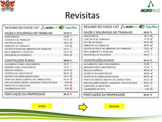 Revisitas
Visita Revisita
 