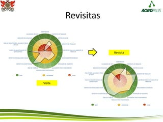 Revisitas
Visita
Revisita
 