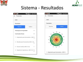 Sistema - Resultados
 
