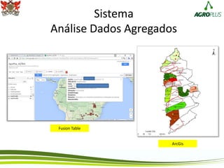 Sistema
Análise Dados Agregados
Fusion Table
ArcGis
 