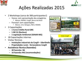 Ações Realizadas 2015
• 2 Workshops (cerca de 300 participantes!)
– Viçosa: com apresentação dos estagiários
• Abiove, FAEMG, Cargill, Banco do Brasil
– Florestal: com capacitações
• Abiove, Univ. Bologna, FAO e FAEMG
• 3 Capacitações
– 1 Curso Crédito Rural (BB)
– 1 NR 31 (Nucleus)
– 1 Legislação Ambiental (SENAR-MG)
• 18 Capacitações internas
• Visitas Técnicas
– Instalações industriais da Cargill – Uberlândia
– Propriedades rurais - fornecedores Cargill
• Assistência Técnica (fazendas)
– 40 fazendas BA
– 16 fazendas MG (recomendações)
Visita Cargill
 