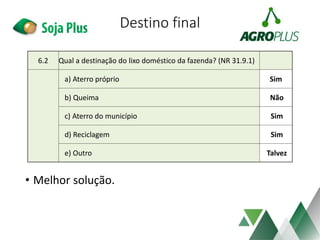 Destino final
• Melhor solução.
6.2 Qual a destinação do lixo doméstico da fazenda? (NR 31.9.1)
a) Aterro próprio Sim
b) Queima Não
c) Aterro do município Sim
d) Reciclagem Sim
e) Outro Talvez
 