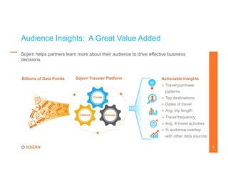 Audience Insights: A Great Value Added
Sojern helps partners learn more about their audience to drive effective business
decisions.

Billions of Data Points

Sojern Traveler Platform

Actionable Insights
+ Travel purchase
patterns
+ Top destinations

Curate

+ Dates of travel

	
  

+ Avg. trip length
Capture

Activate

+ Travel frequency
+ Avg. # travel activities
+ % audience overlap
with other data sources
8

 