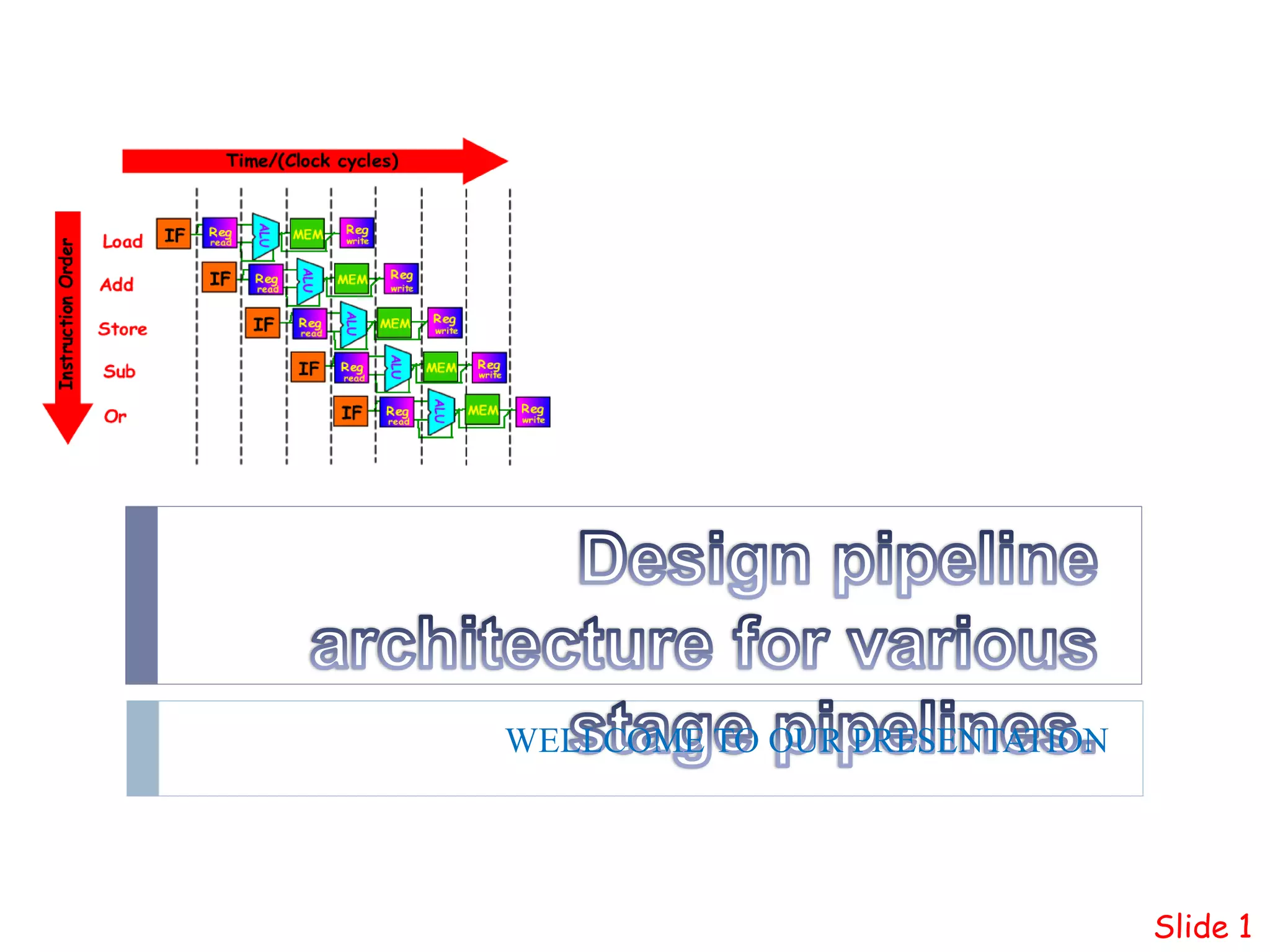 Design pipeline architecture for various stage pipelines | PPTX ...