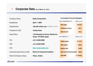 □ Corporate Data (As of March 31, 2011)


Company Name                 Sojitz Corporation                               Consolidated Financial Highlights

                                                                            Year ended March 31             Billions of yen
Established                  April 1, 2003
                                                                              Net sales                            4,014.6
Capitalization               160,339 million yen   (As of March 31, 2010)
                                                                              Ordinary income                           45.3
President & CEO              Yutaka Kase
                                                                              Net income                                16.0
Head Office                  1-20 Akasaka 6-chome, Minato-ku,
                             Tokyo 107-8655 Japan                           As of March 31                   Billions of yen


TEL                          +81-3-5520-5000
                                                                              Total assets                         2,117.0

FAX                          +81-3-5520-2390                                  Net assets                               355.5

URL                          http://www.sojitz.com                            Equity ratio                             15.6%

Corporate governance model   Board of Corporate Auditors                      Net interest-bearing debt                 700.6

Stock Exchange Listings      Tokyo, Osaka                                     Net DER                         2.1 times



                                                                                                  Copyright © Sojitz Corporation 2009   4
 