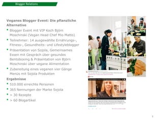 3
Maßnahmen
• Relaunch der Website im Juni 2014 mit
einem integrierten Blog und den Kategorien
Produkte, Wissen, Ernährung, Lifestyle und
Rezepte
• Positives Feedback bezüglich des Inhalts, der
Optik und der Benutzerfreundlichkeit
• SEO Maßnahmen zur Optimierung des
Inhalts und des Traffic
Ergebnisse
• Traffic-Anstieg: +220% Visits auf der
Webseite
Ziele
Steigerung
• der Visits bei gleichem Budget
• der wiederkehrenden Webseitenbesucher
• der Durchschnittszeit pro Besucher
• des Traffics vom Social Media Auftritt auf die
Webseite
Blog & Webseite
 