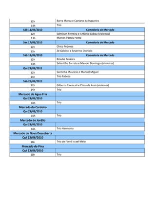 12h              Barra Mansa e Caetano da Ingazeira
            14h              Trio
      Sáb 11/06/2010                                 Comedoria de Mercado
            12h              Edmilson Ferreira e Antônio Lisboa (violeiros)
            13h              Marcos Passos Poeta
      Sex 17/06/2010                                  Comedoria de Mercado
            12h              Chico Pedrosa
            13h              Zé Galdino e Severino Dionísio
      Sáb 18/06/2010                                Comedoria de Mercado
            12h              Braulio Tavares
            14h              Sebastião Barreto e Manoel Domingos (violeiros)
      Qui 23/06/2011
            12h              Santinha Mauricio e Manoel Miguel
            14h              Trio Rabeca
      Sáb 25/06/2011
            12h              Gilberto Cavalcati e Chico de Assis (violeiros)
            14h              Trio
   Mercado de Água Fria
      Qui 23/06/2010
           10h               Trio
   Mercado do Cordeiro
      Qui 23/06/2010
            10h              Trio
    Mercado do Jordão
      Qui 23/06/2010
           10h               Trio Harmonia
Mercado de Nova Descoberta
     Qui 23/06/2010
           10h               Trio de Forró Israel Melo
     Mercado do Pina
     Qui 23/06/2010
           10h               Trio
 