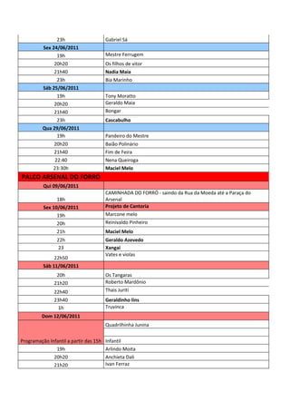 23h                     Gabriel Sá
          Sex 24/06/2011
                19h                     Mestre Ferrugem
               20h20                    Os filhos de vitor
               21h40                    Nadia Maia
                23h                     Bia Marinho
          Sáb 25/06/2011
                19h                     Tony Moratto
               20h20                    Geraldo Maia
               21h40                    Bongar
                23h                     Cascabulho
          Qua 29/06/2011
                19h                     Pandeiro do Mestre
               20h20                    Baião Polinário
               21h40                    Fim de Feira
                22:40                   Nena Queiroga
               23:30h                   Maciel Melo
PALCO ARSENAL DO FORRÓ
          Qui 09/06/2011
                                        CAMINHADA DO FORRÓ - saindo da Rua da Moeda até a Paraça do
                18h                     Arsenal
          Sex 10/06/2011                Projeto de Cantoria
                19h                     Marcone melo
                20h                     Reinivaldo Pinheiro
                21h                     Maciel Melo
                22h                     Geraldo Azevedo
                 23                     Xangai
                                        Vates e violas
               22h50
          Sáb 11/06/2011
                20h                     Os Tangaras
               21h20                    Roberto Mardônio
               22h40                    Thais Jurití
               23h40                    Geraldinho lins
                 1h                     Truvinca
         Dom 12/06/2011
                                        Quadrilhinha Junina


Programação Infantil a partir das 15h   Infantil
               19h                      Arlindo Moita
              20h20                     Anchieta Dali
              21h20                     Ivan Ferraz
 